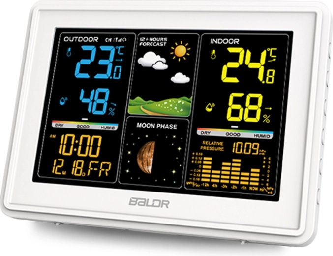 Previsioni accurate per 12–24 ore
