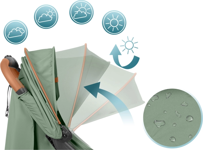 Capottina per ogni condizione meteo