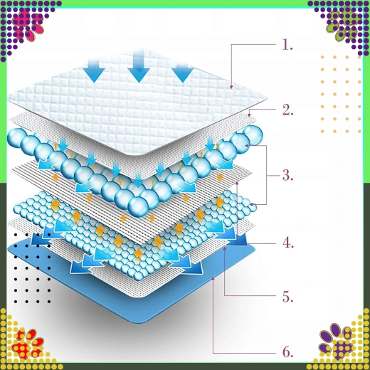 5-slojna zaščita s hitrim razvodom tekočin