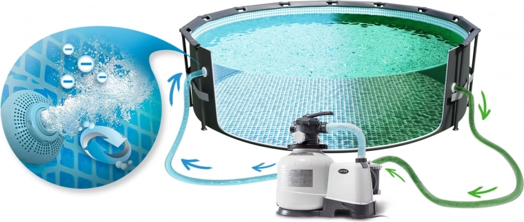 Installazione facile alla piscina