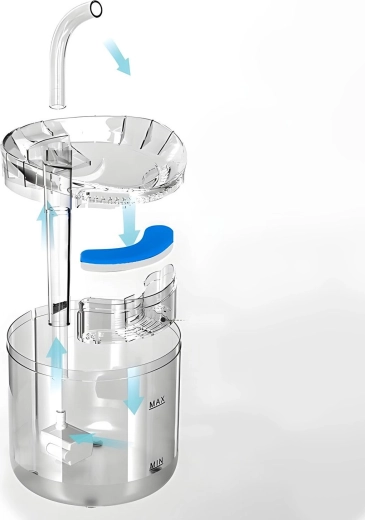 Two flow modes and three-layer filtration