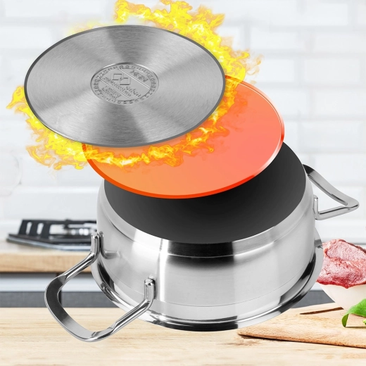 Večslojno akutermično dno za prihranek energije