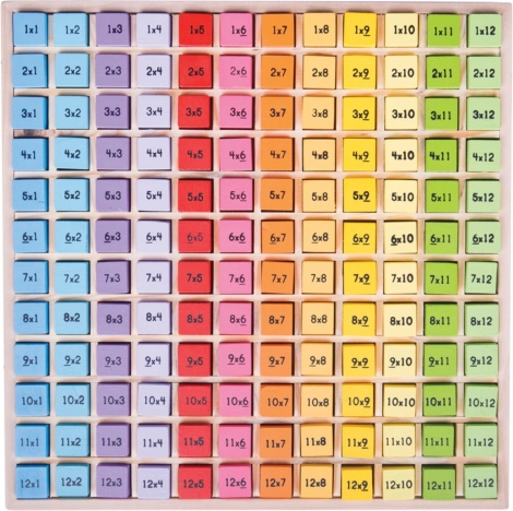 Wooden Multiplication Table for Children