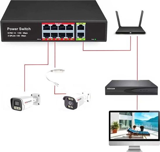 Plug & Play per una rapida messa in funzione