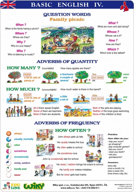 Educational Charts Basic English I – A4