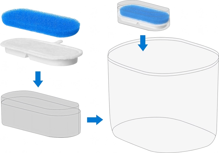 Installazione e sostituzione facili