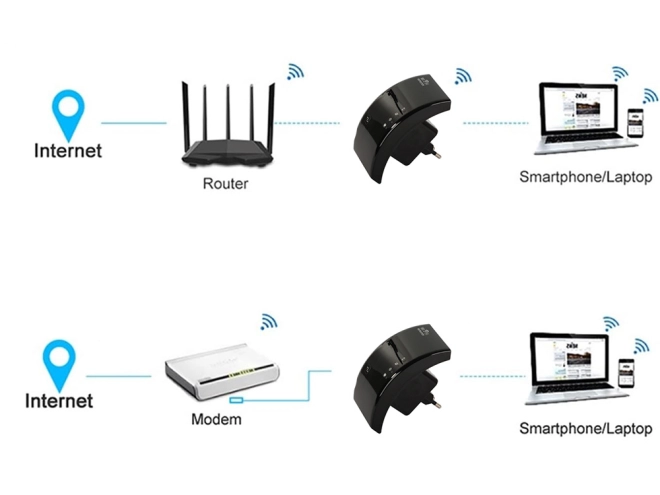 Wide Compatibility and Usage