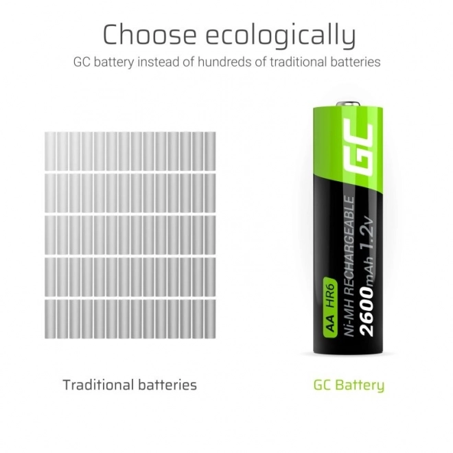 Rechargeable AA 2600mAh Batteries - Green Cell