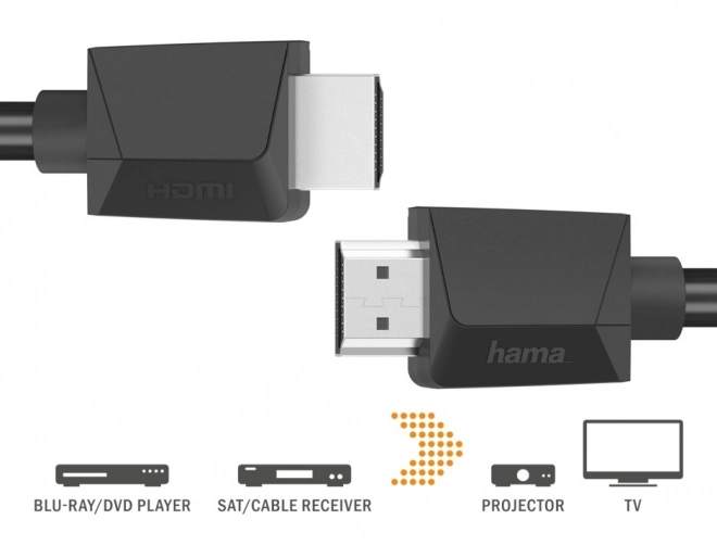 HDMI Cable 4K Ultra HD with ARC and Ethernet