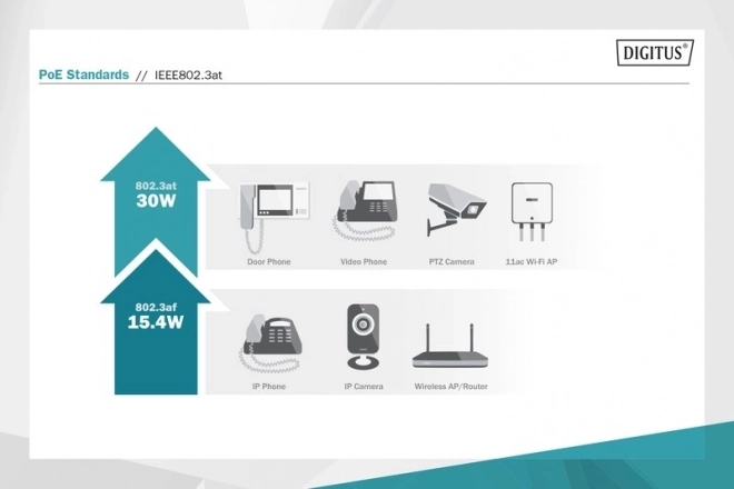 Active Gigabit PoE+ Adapter 55V 60W