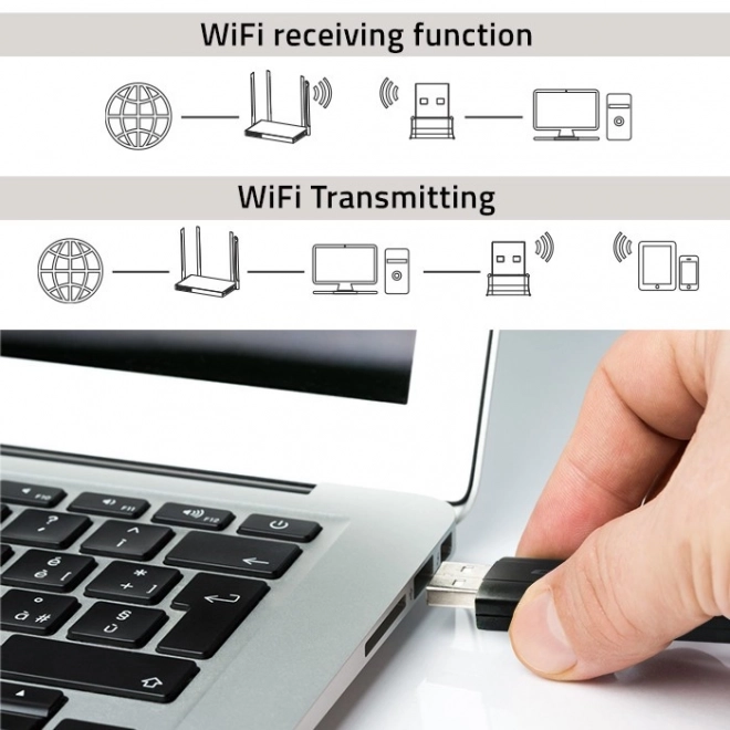 Fast Wireless USB Wi-Fi Adapter DUAL with Antennas