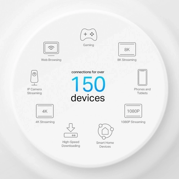 Wi-Fi System TP-Link Deco X50-PoE (3-pack) AX3000