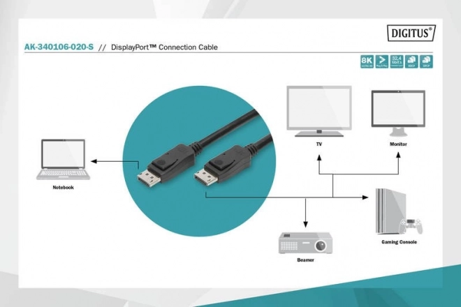 DisplayPort Verbindungskabel 8K UHD Schwarz 2m