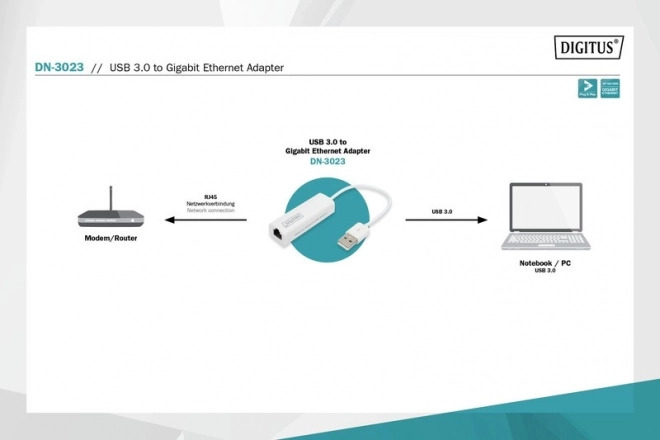 USB 3.0 Ethernet Adapter Gigabit