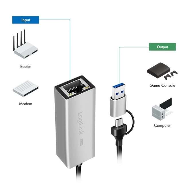 Ethernet Adapter with USB-A/C for 2.5G