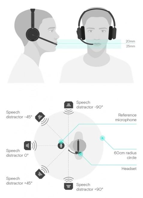 Impact Office and Call Center ANC Headset