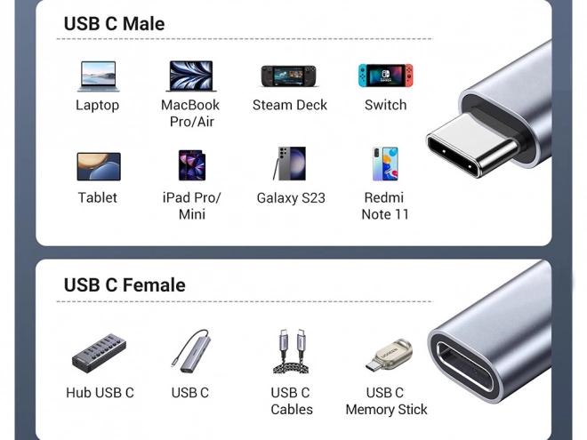 USB-C Extension Cable 2m