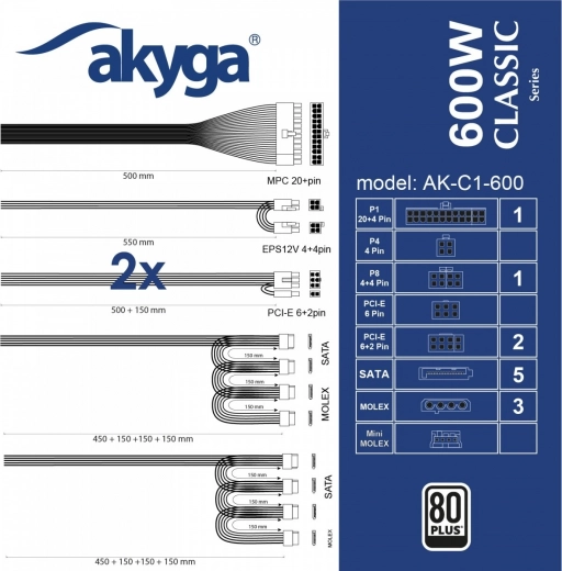 Účinnost 80 PLUS a Active PFC