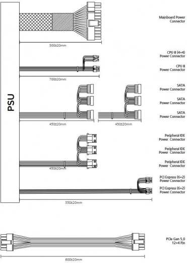 Připraveno na PCIe 5.0 a 12VHPWR
