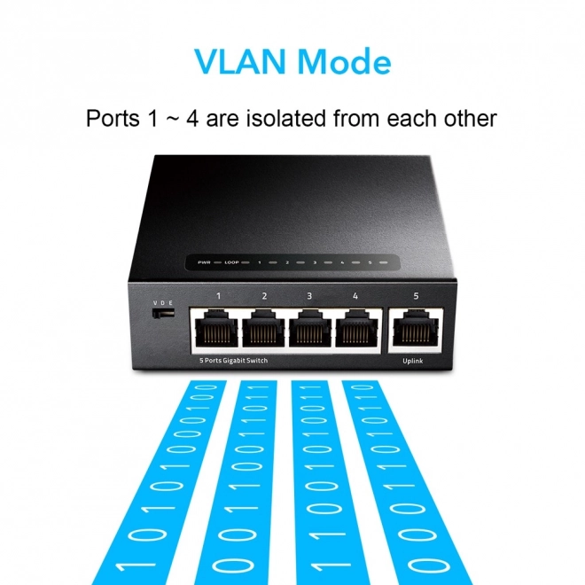 Gigabit Switch GS105 5-Port