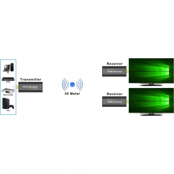 Wireless HDMI Extender 1080p 60Hz, 5.8GHz Mini