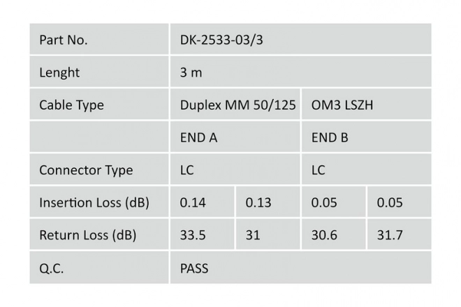 Fiber Optic Patch Cord LC-LC MM Duplex LSOH 3m