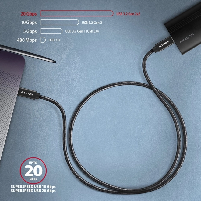 Premium USB-C to USB-C Cable with 100W PD