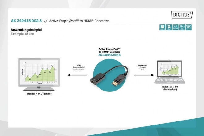 Aktív DisplayPort adapter HDMI-hez, Ultramagas Felbontás