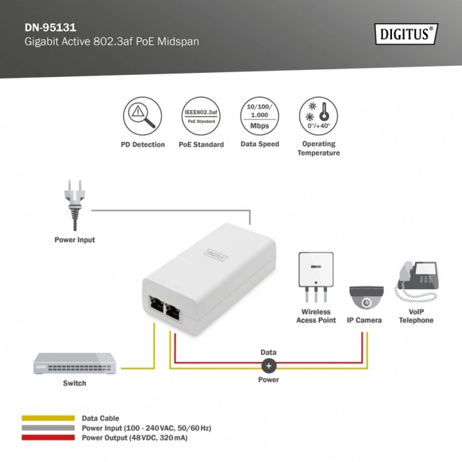 Active PoE Adapter 48V 15.4W
