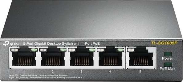 Plug and Play con prioritizzazione intelligente