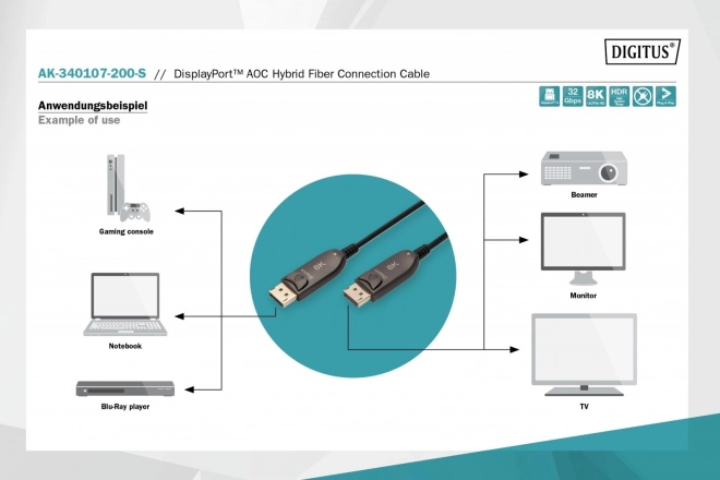 AOC DisplayPort 1.4 8K/60Hz UHD DP/DP M/M cavo ibrido nero – 20 m