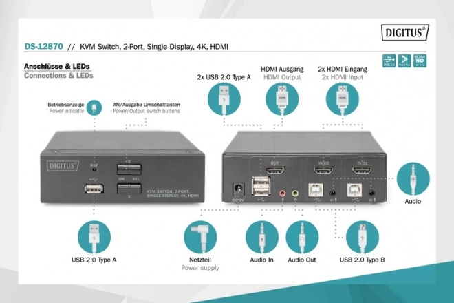 Switch HDMI KVM 2 porte con risoluzione 4K