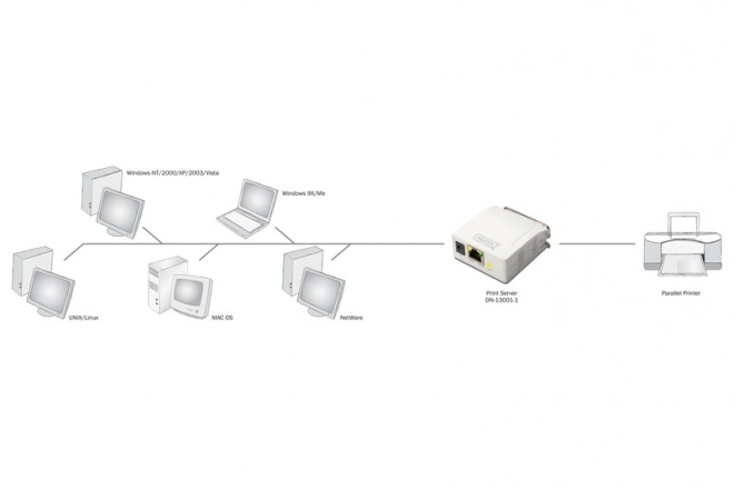 Fast Ethernet Server with 1 LPT and RJ-45 Port