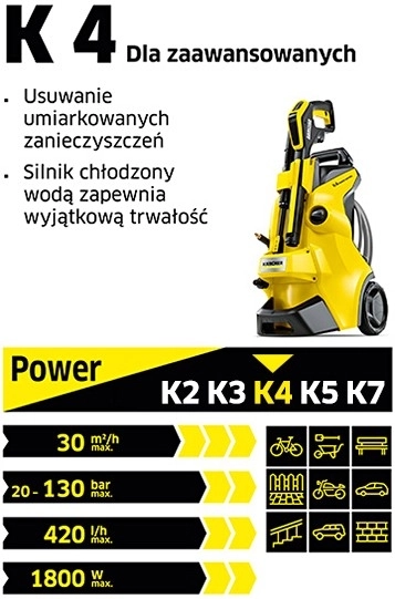 High-Pressure Cleaner Kärcher K4 Classic Home