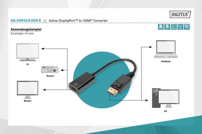 Aktív DisplayPort adapter HDMI-hez, Ultramagas Felbontás