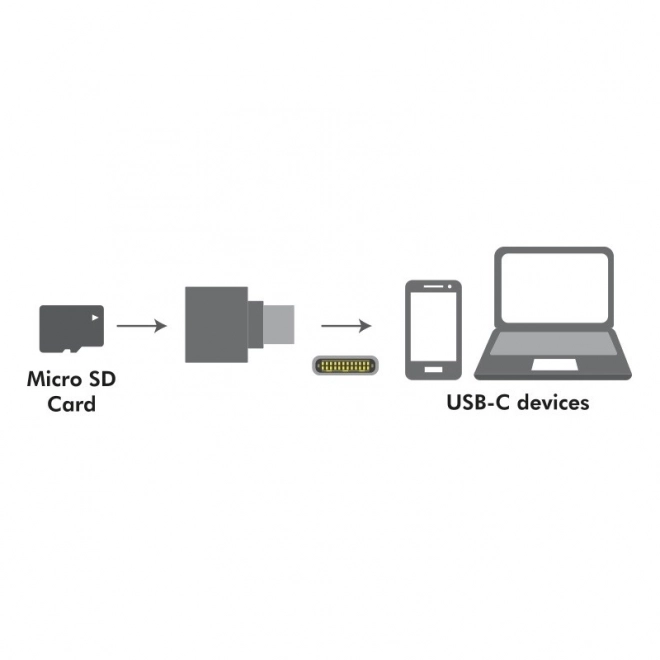 MicroSD Card Reader USB-C on Keychain