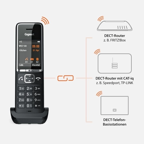 Slucciolo Gigaset COMFORT 550HX