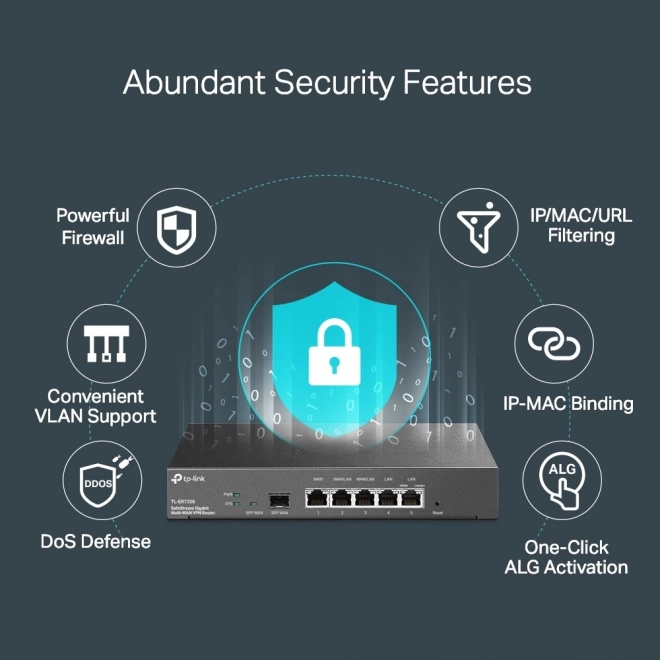 Professional Gigabit VPN Router TP-Link ER7206