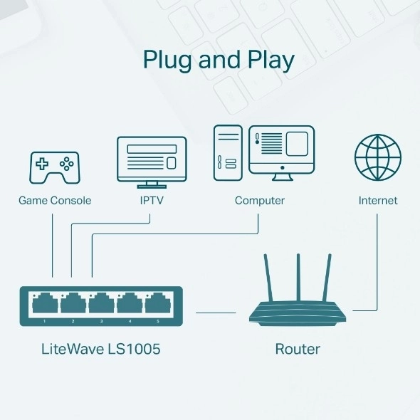 Desktop Ethernet Switch 5-Port