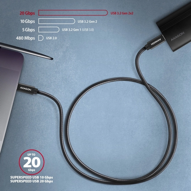 Premium usb-c to usb-c cable 4k hd 1m