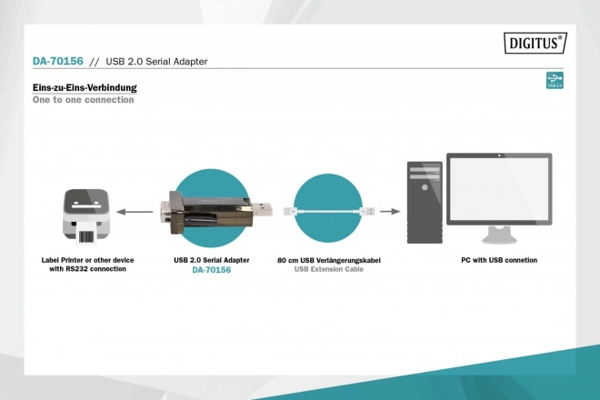 Převodník/adaptér USB 2.0 na RS232 (DB9) s kabelem USB A M/Z 80cm