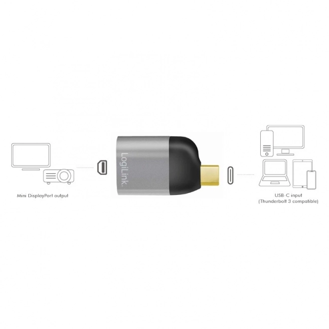 USB-C to Mini DisplayPort Adapter 8K Support