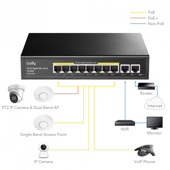 Wide Compatibility and Stability