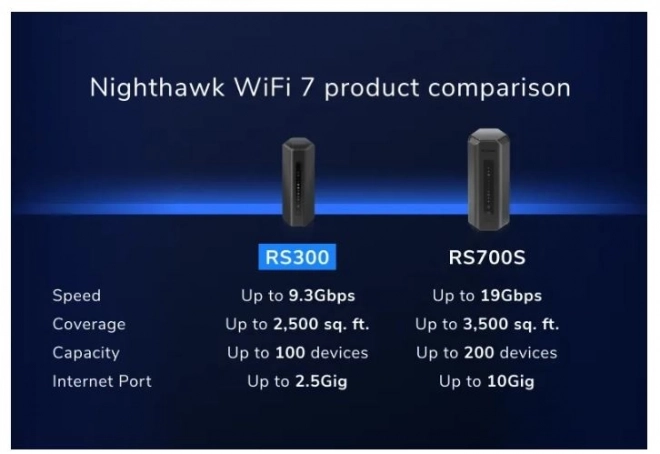High-speed WiFi 7 Router