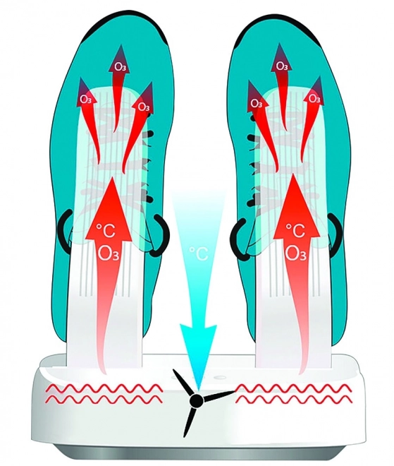Advanced Shoes and Gear Multi Dryer Ozone Pro