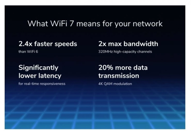 High-speed WiFi 7 Router
