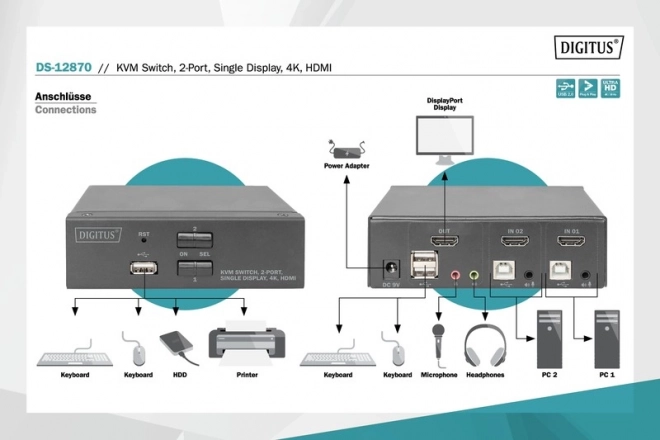 Switch HDMI KVM 2 porte con risoluzione 4K
