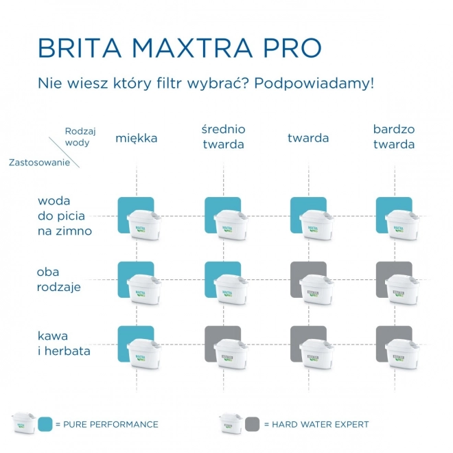 Brita Maxtra PRO Hard Water Expert Replacement Filter