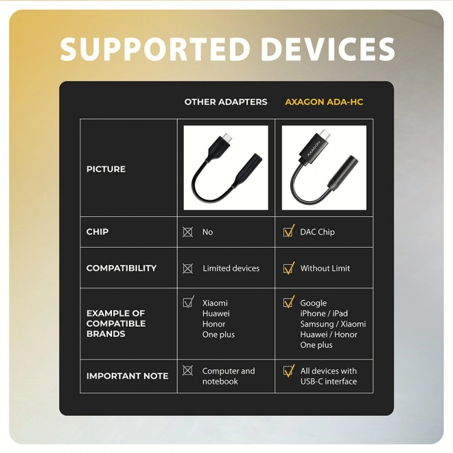 ADA-HC Externí zvuková karta USB-C 32bit DAC 3,5mm (F) konektor, 384 kHz