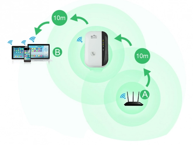 Leistungsstarker WLAN-Verstärker 300mbps